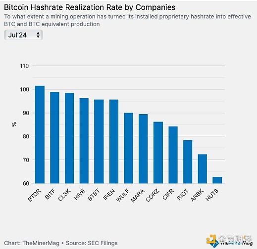 BlockworksBitcoin󹤵ڶҵΣͼƬ