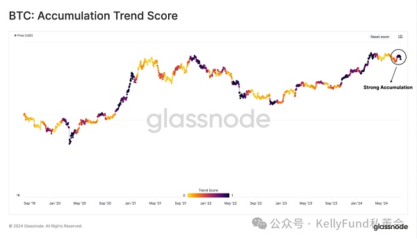 BitcoinͶػسģʽͼƬ