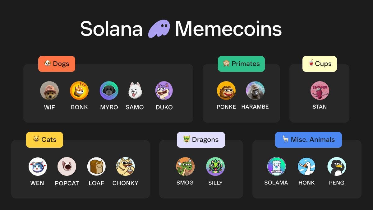 MemeңSolanaɹĻͼƬ