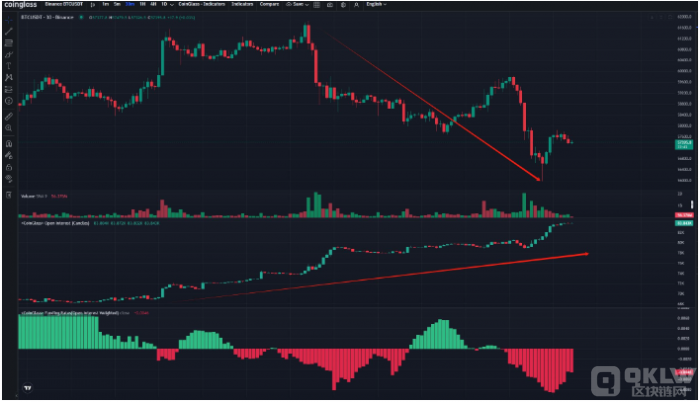 BitcoinѹCoinGlass ָδƽ ͼƬ