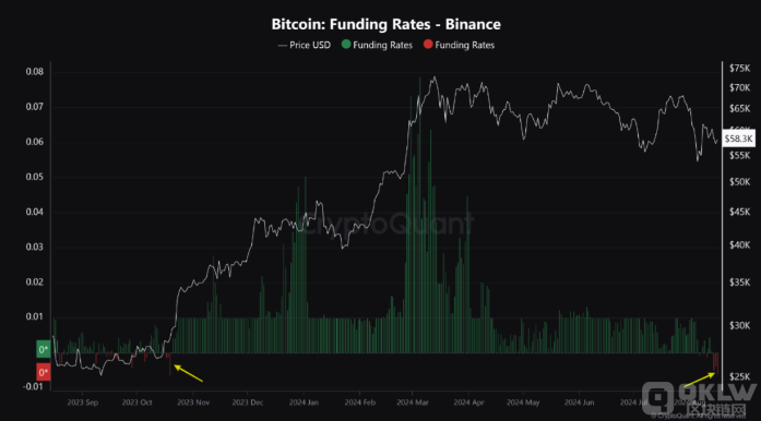 Bitcoinгת䣺CryptoQuantʾʽ ͼƬ