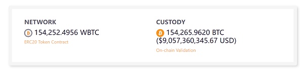 WBTC FUD 1.2BitcoinΰȫͼƬ