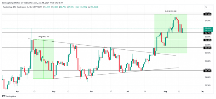 ɽկҼƳٵTokensֳԽBitcoinͼƬ