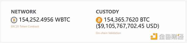 WBTC BTCêҼ䰲ȫͼƬ