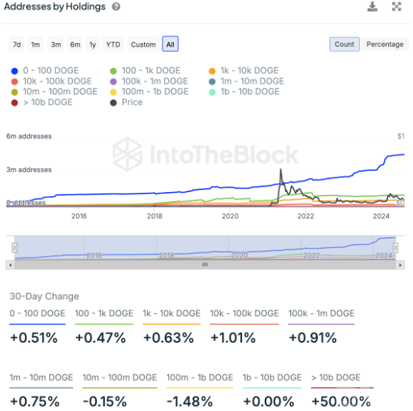 DOGEֲִ 3050%Լ۸кӰ ͼƬ