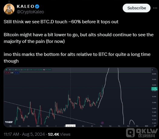 ʦԤBitcoinλȶ60%ͼƬ