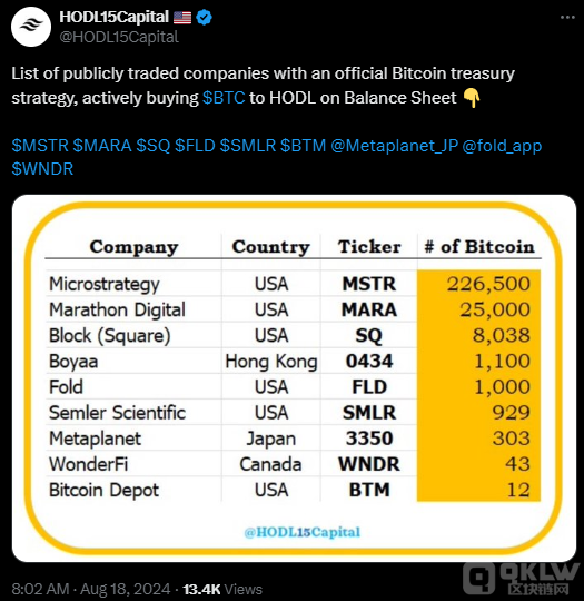 MicroStrategy ΪBitcoin˾ ͼƬ