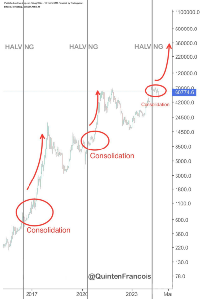 Bitcoin2024ļȴʷ¸ߣͼƬ