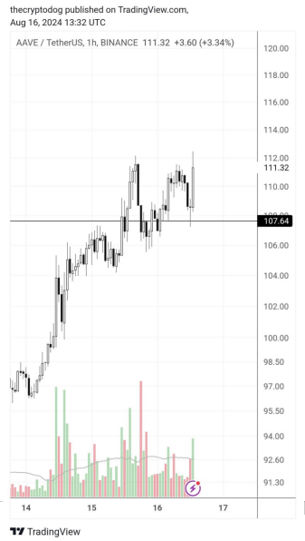 ʦ DeFi Tokens AAVEԤǱ ͼƬ