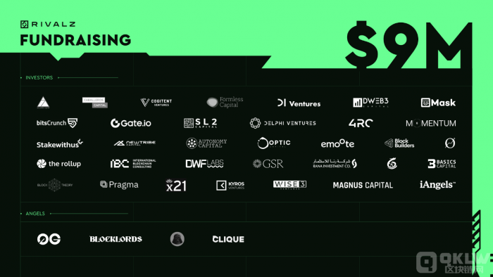 RIZTokensͶRivalz Network ͼƬ