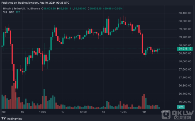 ʢ˥˷ս20% - Bitco ͼƬ