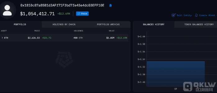 Vitalik Buterinת400ETHгм۸ ͼƬ