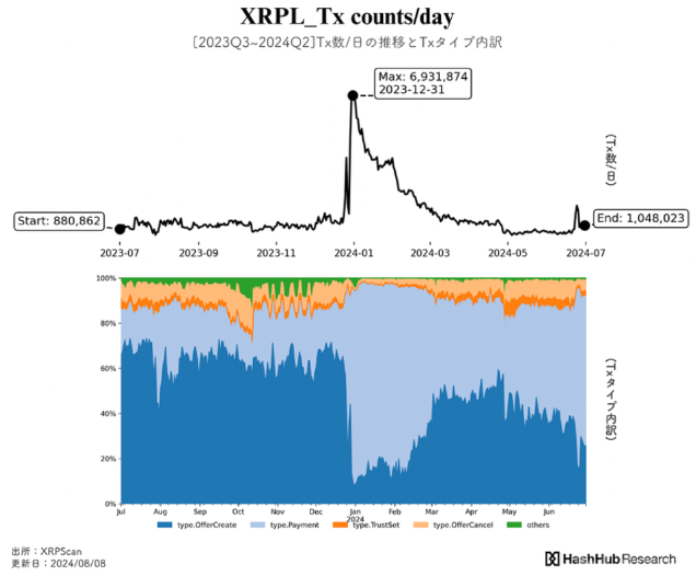 XRP Ledger 2024꽻½ͼƬ
