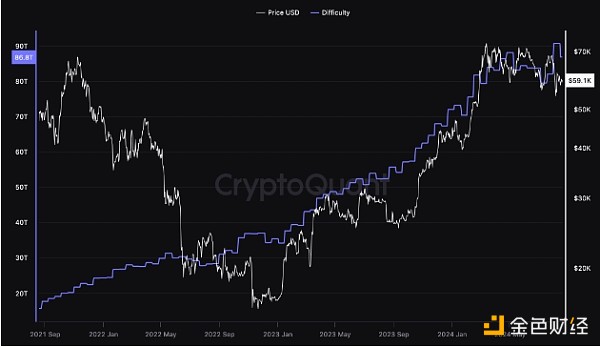 CryptoQuantڻѽͼƬ