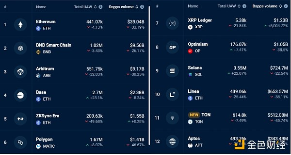 EthereumDAppһ½33% ETH۸һ ͼƬ