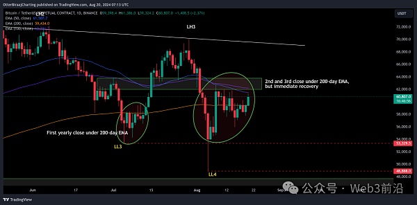 Bitcoin 9 ·ݲᡰġ 3 ԭͼƬ
