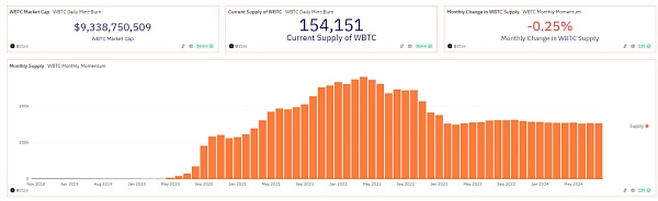 ж̽ WBTCЧӦͼƬ