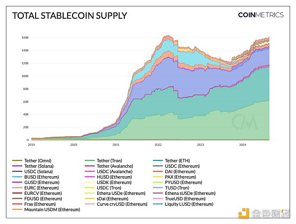 Coin Metrics⿪װʲWBTC֮ͼƬ