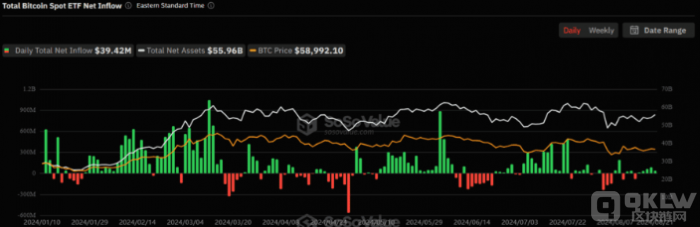 BitcoinֻETFʽ 5쾻3 ͼƬ