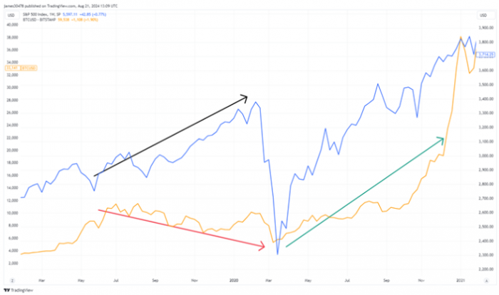 Bitcoin500ָ г ͼƬ