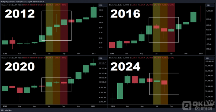 BitcoinѡǰǱƷͼƬ
