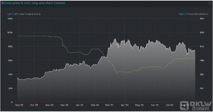 Bitcoin۸ȶ Bitfinex ֱֲ仯ศͼƬ