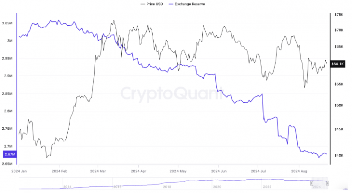 Bitcoin۸9·ͻ68,000ԪͼƬ
