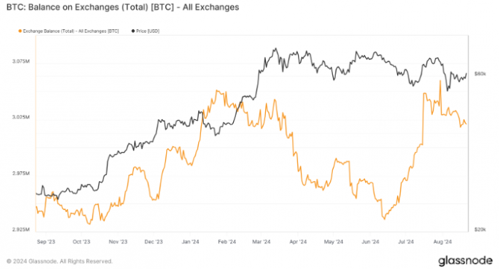 Bitcoin۸񲨶2024꽻ػ300ͼƬ
