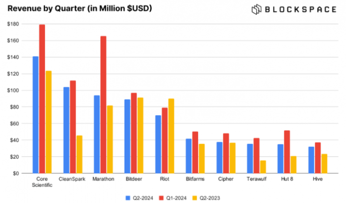 Bitcoin󹤳⽻ߵ ۸ӰͼƬ