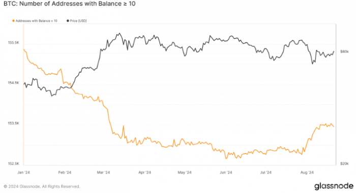 10 BTCBitcoinַͼƬ