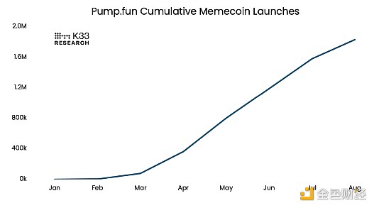΢ֵ Memecoin ʱͼƬ