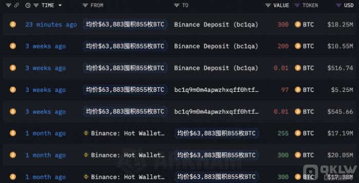 Bitcoin1800Ԫ 300 BTC ͼƬ