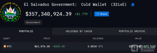 ߶֡ÿչBitcoinƻ ۼƳ ͼƬ