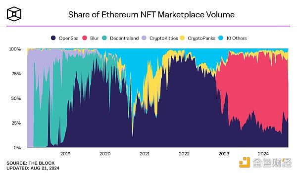 MulticoinBlockchainղƷгʱҪ ͼƬ