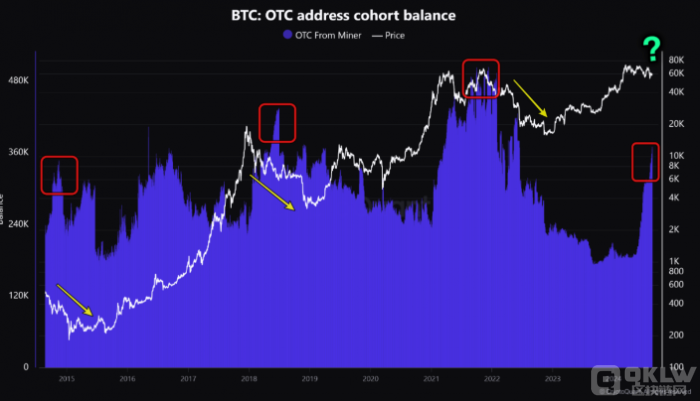 Bitcoin󹤳⽻¸ Ͷ辯Ǳ ͼƬ