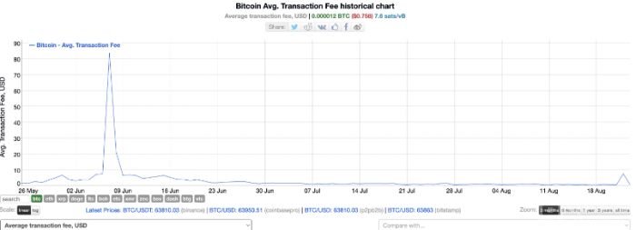 Bitcoin׷üϳ857,911л ͼƬ