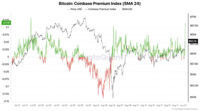 BitcoinϢԤ¼۸ͻ6.4ԪͼƬ