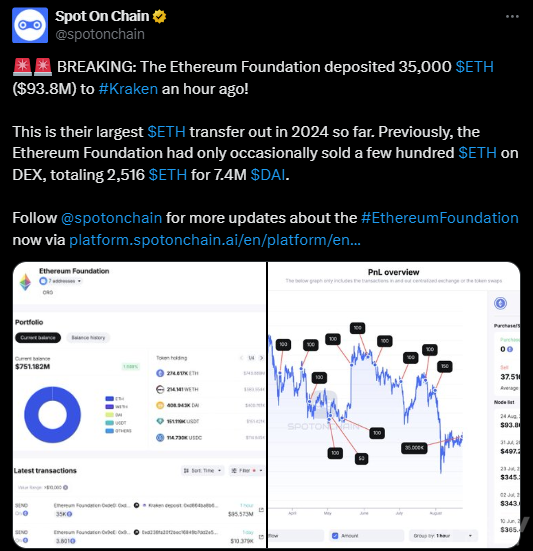 Ethereum Kraken ת35000ETHͼƬ