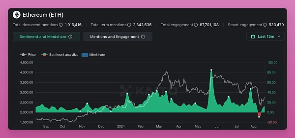 Ethereum Pectra ĸµʱЩֵ ͼƬ