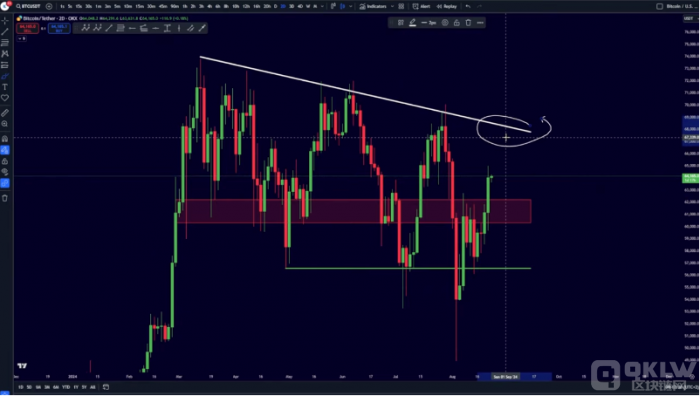 Bitcoin68,000ԪˮƽͼƬ