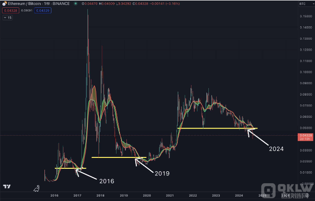 Ethereum2024ܷдɹ棿ͼƬ