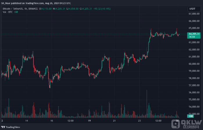Bitcoinٻصգܵ6.2ԪͼƬ