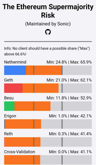 Ethereum̬ϵͳӭҪ̱֤г ͼƬ