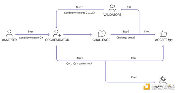 һĶCrypto x AIHyperbolicͼƬ