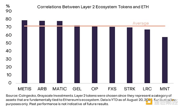 Grayscale̽Ethereum̬ϵͳ Щʲֵ ͼƬ
