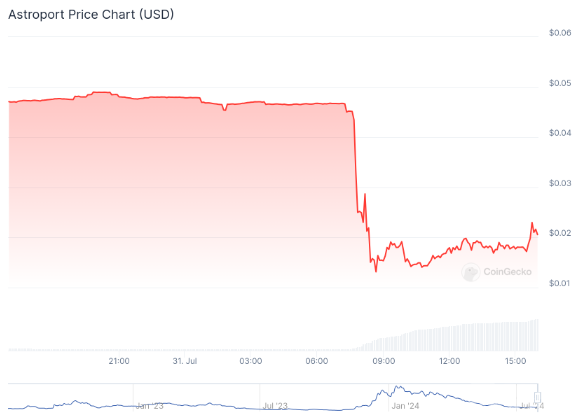  IBC Hooks ©Terra Blockchain ͼƬ