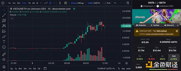 EthervistaΪEthereumDeFiעô ͼƬ