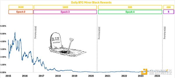 Outlier VenturesBitcoin ͼƬ