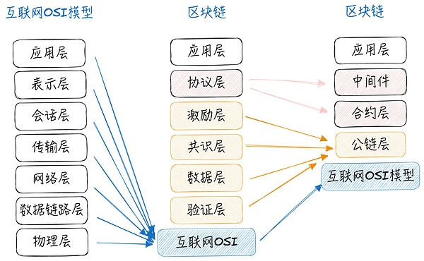 Web3罻˼罻Ĳ켰X to Ea ͼƬ
