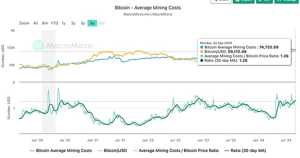 һBitcoinֵ204ֵֹоͼƬ